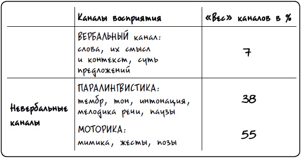 Иллюстрация к книге — Охота на покупателя. Самоучитель менеджера по продажам [i_014.jpg]