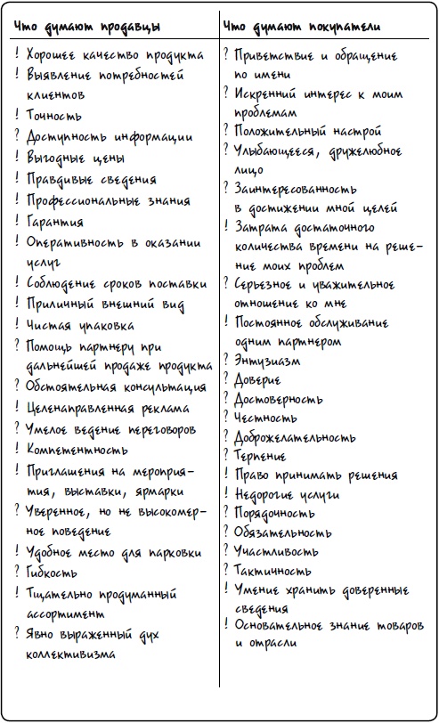 Иллюстрация к книге — Охота на покупателя. Самоучитель менеджера по продажам [i_033.jpg]