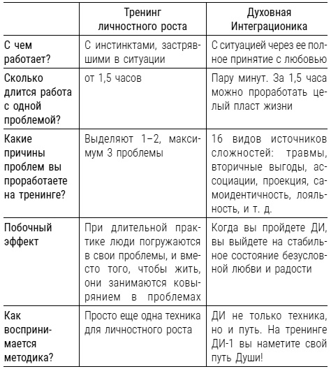 Иллюстрация к книге — Бизнес. Законы, которые видны только с высоты успеха [i_007.jpg]