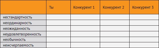Иллюстрация к книге — Провинциальный маркетинг: жизнь маркетера без бюджета [i_014.jpg]