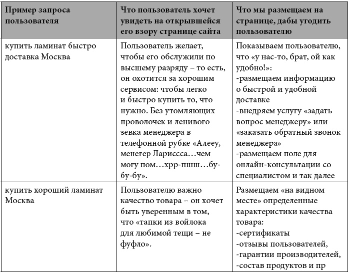 Иллюстрация к книге — Клиентское SEO [_034.jpg]