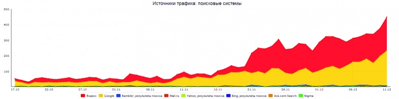 Иллюстрация к книге — Клиентское SEO [_129.jpg]