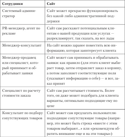 Иллюстрация к книге — Увеличение продаж с SEO [i_003.jpg]