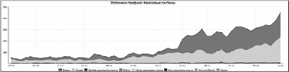 Иллюстрация к книге — Увеличение продаж с SEO [i_018.jpg]