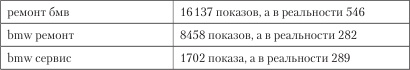 Иллюстрация к книге — Увеличение продаж с SEO [i_022.jpg]