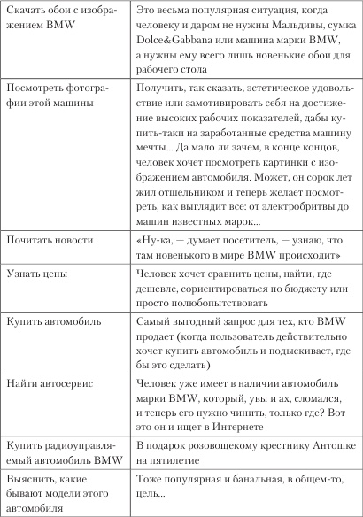 Иллюстрация к книге — Увеличение продаж с SEO [i_023.jpg]