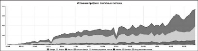 Иллюстрация к книге — Увеличение продаж с SEO [i_024.jpg]