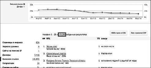 Иллюстрация к книге — Увеличение продаж с SEO [i_048.jpg]