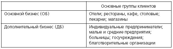 Иллюстрация к книге — Розничные торговые сети: стратегии, экономика, управление [i_012.jpg]