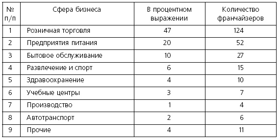 Иллюстрация к книге — Розничные торговые сети: стратегии, экономика, управление [i_022.jpg]