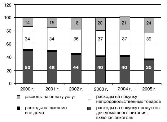 Иллюстрация к книге — Розничные торговые сети: стратегии, экономика, управление [i_028.jpg]