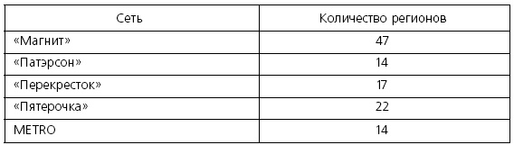 Иллюстрация к книге — Розничные торговые сети: стратегии, экономика, управление [i_039.jpg]