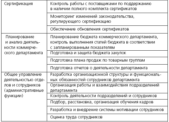 Иллюстрация к книге — Розничные торговые сети: стратегии, экономика, управление [i_058.jpg]