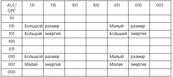 Иллюстрация к книге — Розничные торговые сети: стратегии, экономика, управление [i_061.jpg]