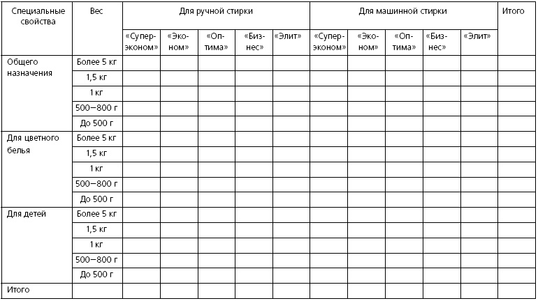 Иллюстрация к книге — Розничные торговые сети: стратегии, экономика, управление [i_064.jpg]