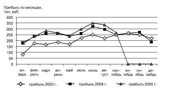 Иллюстрация к книге — Розничные торговые сети: стратегии, экономика, управление [i_069.jpg]