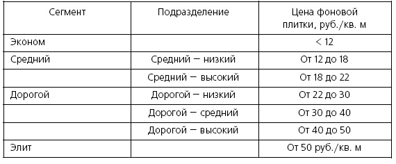 Иллюстрация к книге — Розничные торговые сети: стратегии, экономика, управление [i_073.jpg]