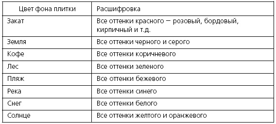 Иллюстрация к книге — Розничные торговые сети: стратегии, экономика, управление [i_074.jpg]