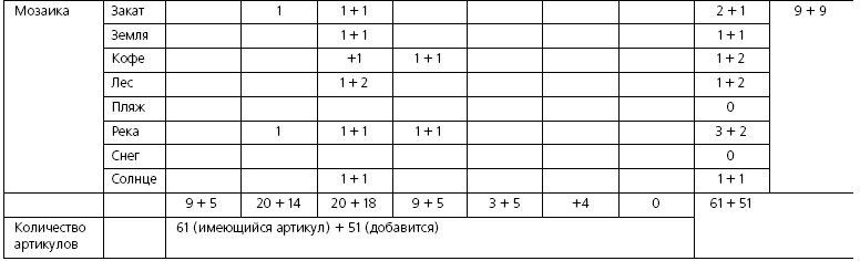 Иллюстрация к книге — Розничные торговые сети: стратегии, экономика, управление [i_080.jpg]