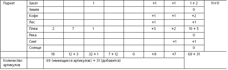 Иллюстрация к книге — Розничные торговые сети: стратегии, экономика, управление [i_084.jpg]