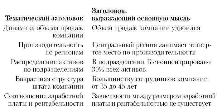 Иллюстрация к книге — Говори на языке диаграмм. Пособие по визуальным коммуникациям [i_032.jpg]