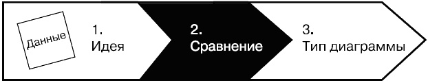 Иллюстрация к книге — Говори на языке диаграмм. Пособие по визуальным коммуникациям [i_033.jpg]