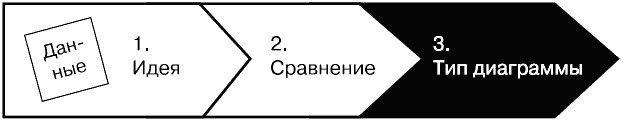 Иллюстрация к книге — Говори на языке диаграмм. Пособие по визуальным коммуникациям [i_035.jpg]