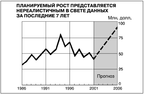 Иллюстрация к книге — Говори на языке диаграмм. Пособие по визуальным коммуникациям [i_057.jpg]