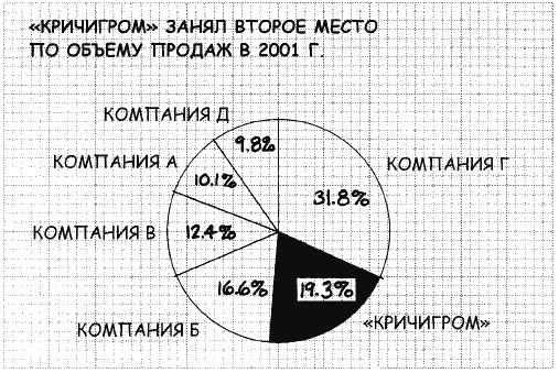 Иллюстрация к книге — Говори на языке диаграмм. Пособие по визуальным коммуникациям [i_089.jpg]