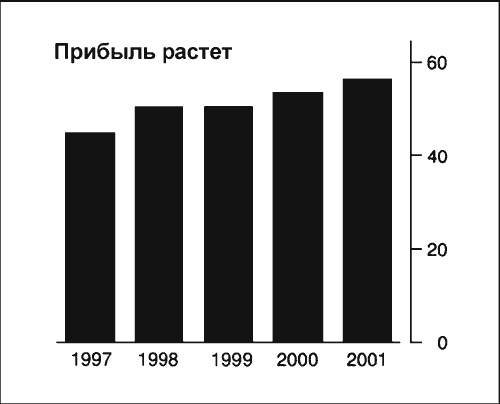 Иллюстрация к книге — Говори на языке диаграмм. Пособие по визуальным коммуникациям [i_099.jpg]