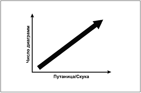 Иллюстрация к книге — Говори на языке диаграмм. Пособие по визуальным коммуникациям [i_192.jpg]