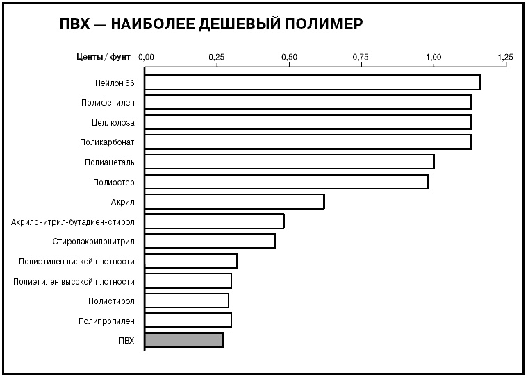 Иллюстрация к книге — Говори на языке диаграмм. Пособие по визуальным коммуникациям [i_560.jpg]