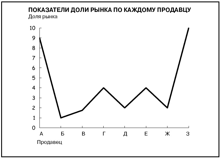 Иллюстрация к книге — Говори на языке диаграмм. Пособие по визуальным коммуникациям [i_591.jpg]