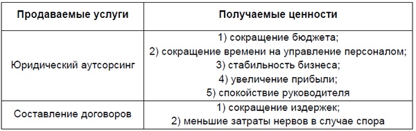 Иллюстрация к книге — Юридический маркетинг. Как привлечь клиентов юристам и адвокатам [i_002.jpg]