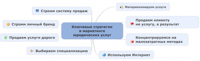 Иллюстрация к книге — Юридический маркетинг. Как привлечь клиентов юристам и адвокатам [i_006.jpg]