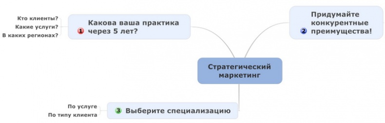 Иллюстрация к книге — Юридический маркетинг. Как привлечь клиентов юристам и адвокатам [i_008.jpg]