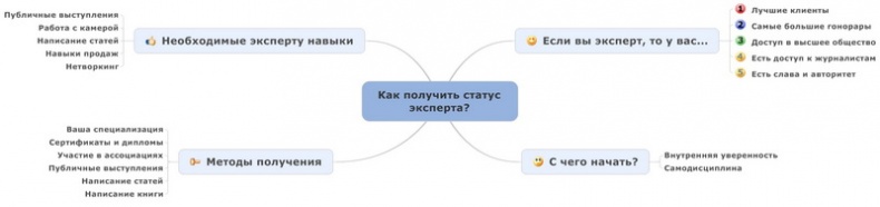 Иллюстрация к книге — Юридический маркетинг. Как привлечь клиентов юристам и адвокатам [i_009.jpg]