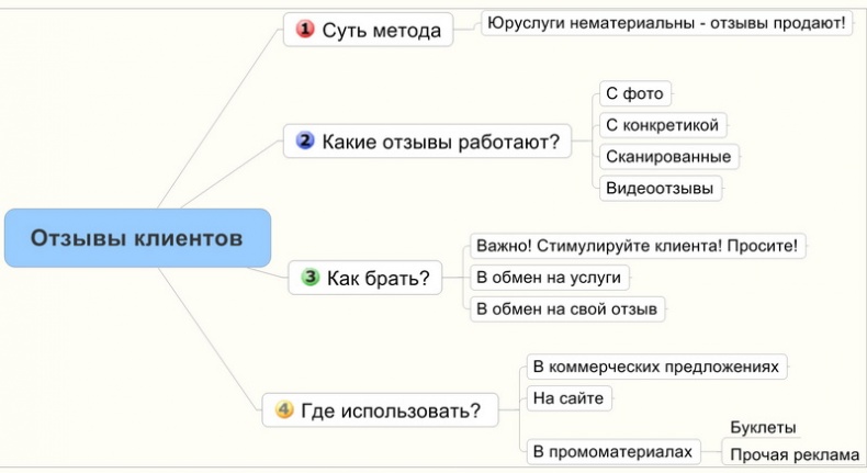 Иллюстрация к книге — Юридический маркетинг. Как привлечь клиентов юристам и адвокатам [i_010.jpg]