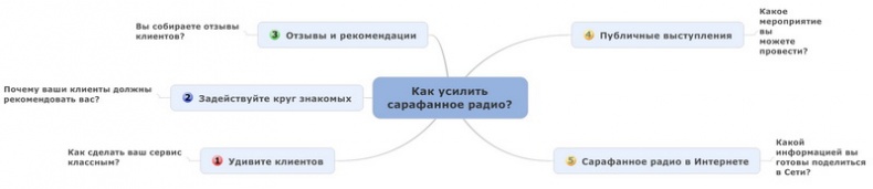 Иллюстрация к книге — Юридический маркетинг. Как привлечь клиентов юристам и адвокатам [i_011.jpg]
