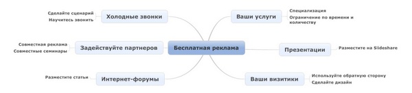 Иллюстрация к книге — Юридический маркетинг. Как привлечь клиентов юристам и адвокатам [i_014.jpg]