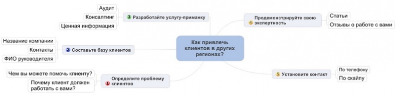 Иллюстрация к книге — Юридический маркетинг. Как привлечь клиентов юристам и адвокатам [i_017.jpg]