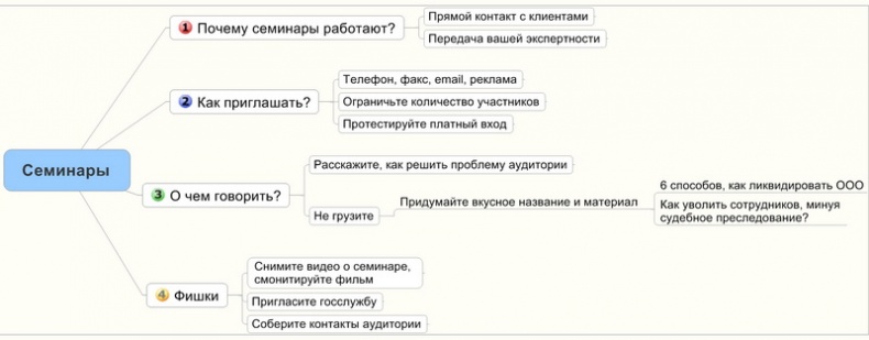 Иллюстрация к книге — Юридический маркетинг. Как привлечь клиентов юристам и адвокатам [i_018.jpg]