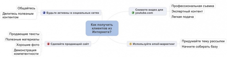 Иллюстрация к книге — Юридический маркетинг. Как привлечь клиентов юристам и адвокатам [i_021.jpg]