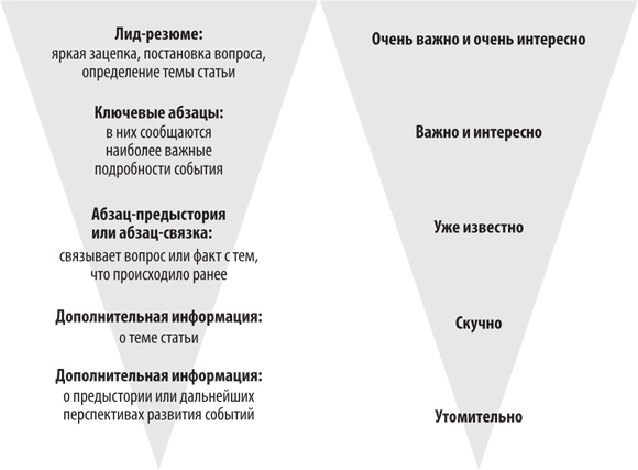Иллюстрация к книге — Персональный бренд. Создание и продвижение [i_007.jpg]