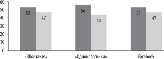 Иллюстрация к книге — Персональный бренд. Создание и продвижение [i_008.jpg]