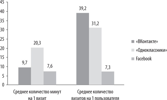Иллюстрация к книге — Персональный бренд. Создание и продвижение [i_012.jpg]