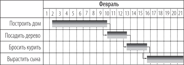 Иллюстрация к книге — Персональный бренд. Создание и продвижение [i_013.jpg]