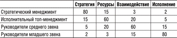 Иллюстрация к книге — Инструменты руководителя. Понимай людей, управляй людьми [i_001.jpg]