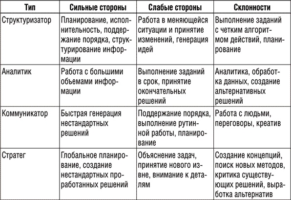 Иллюстрация к книге — Инструменты руководителя. Понимай людей, управляй людьми [i_003.jpg]