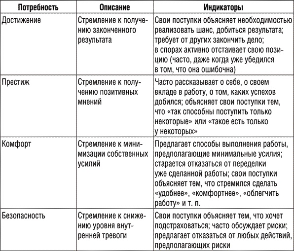 Иллюстрация к книге — Инструменты руководителя. Понимай людей, управляй людьми [i_007.jpg]